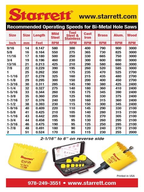 starrett sheet metal hole saw|starrett hole saw size chart.